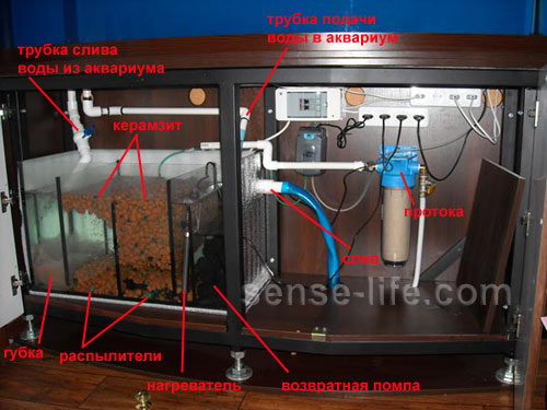 ISTA - проточный нагреватель 500 Вт - для аквариумов объёмом до 500 литров